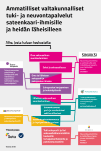 sateenkaaripalvelut_2018